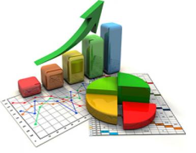 Термін проведення закупівлі у плані-графіці Форма плану-графіка закупівель